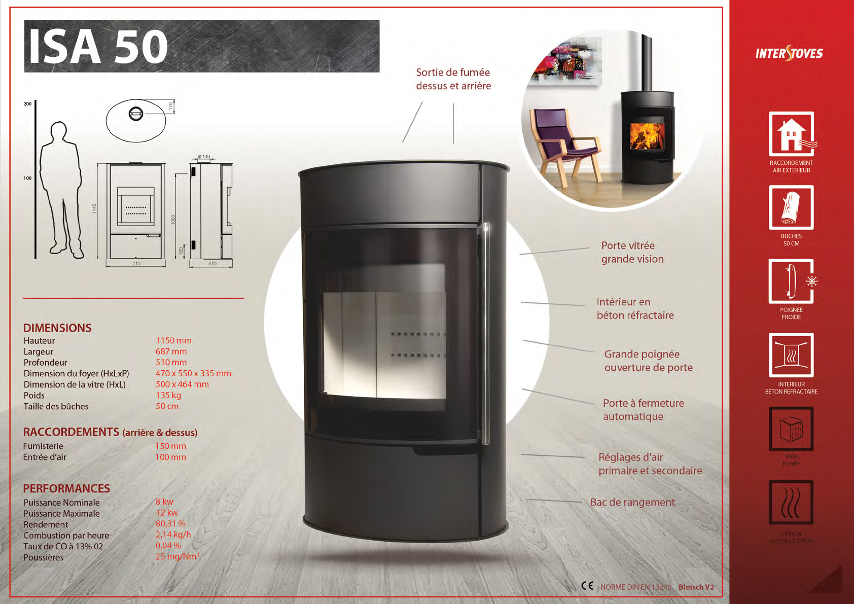 Isa50