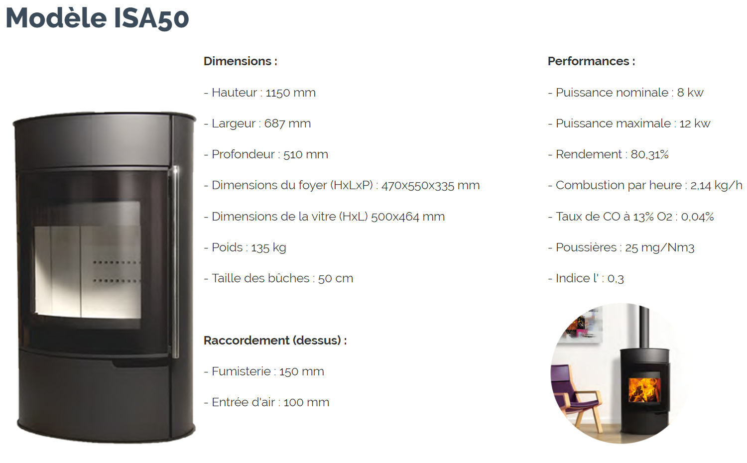 Isa50