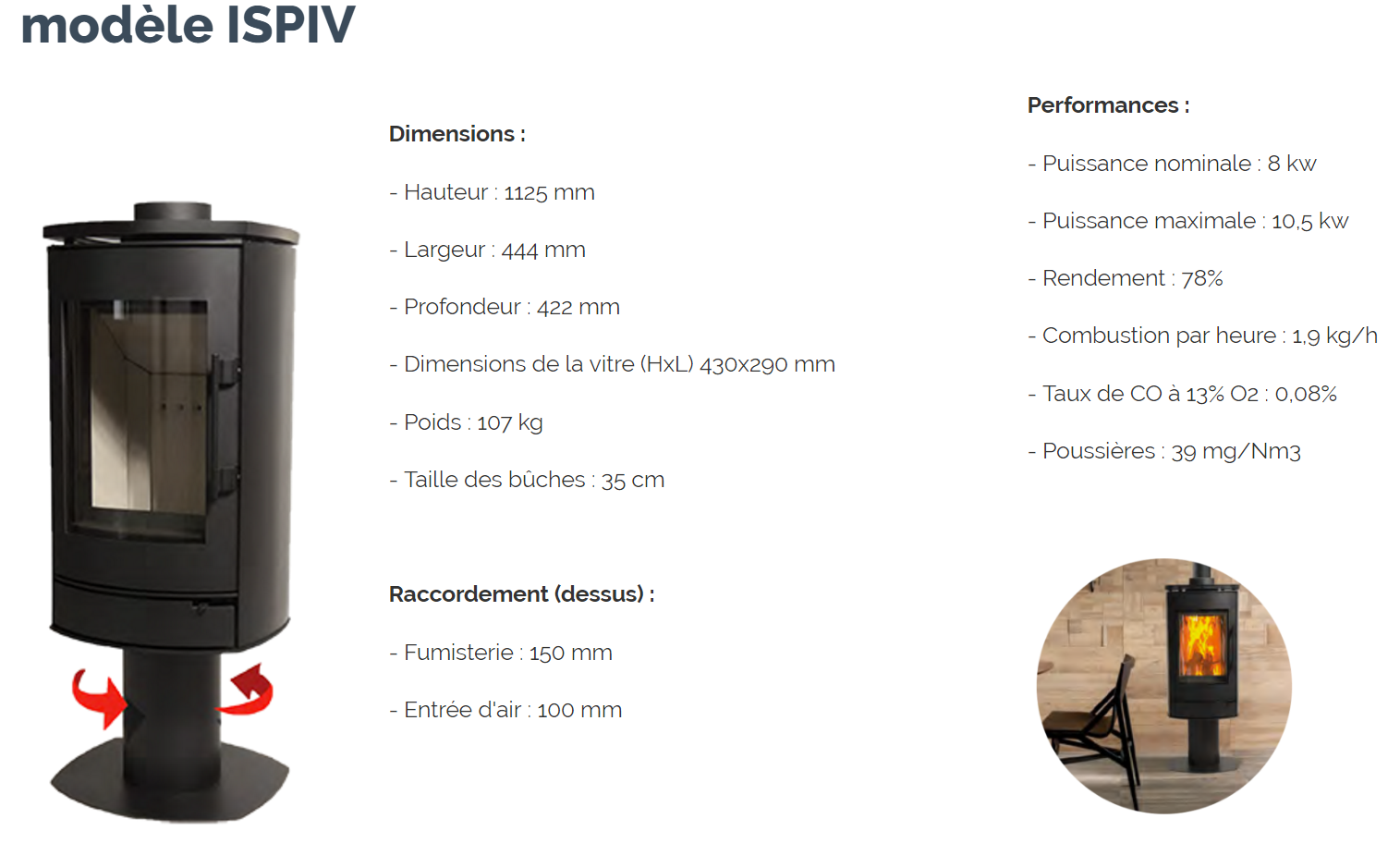 Ispiv