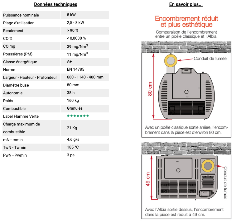 Infos technique ALBIA 8 Fonte Flamme