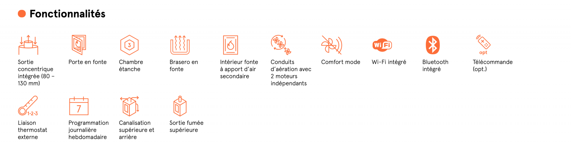 CADEL MITHOS PLUS 12kW