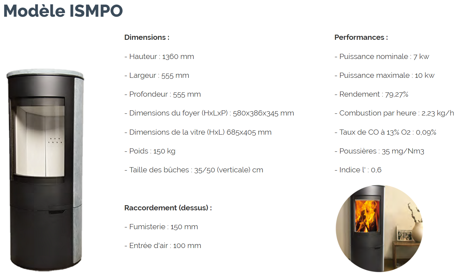Ismpo